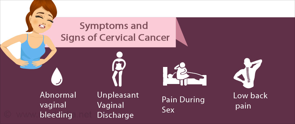 Prolife Cancer Centre Cervix Cancer Treatment In Pune Dr Sumit Shah 2400