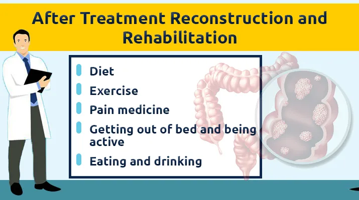 After Treatment Reconstruction and Rehabilitation 2 After Treatment Reconstruction and Rehabilitation 2