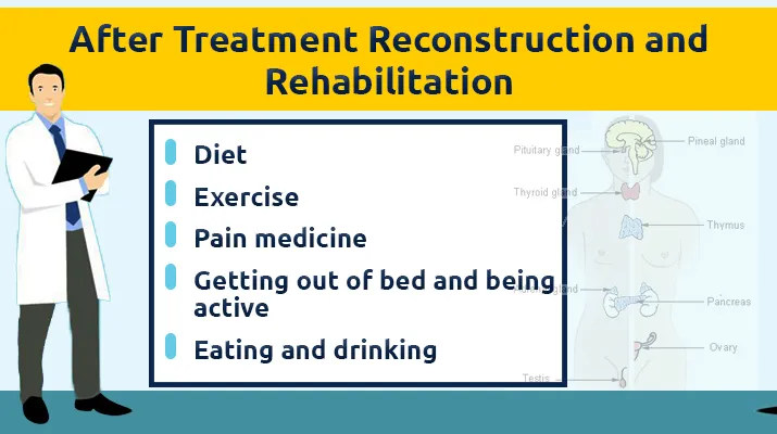 After Treatment Reconstruction and Rehabilitation 3