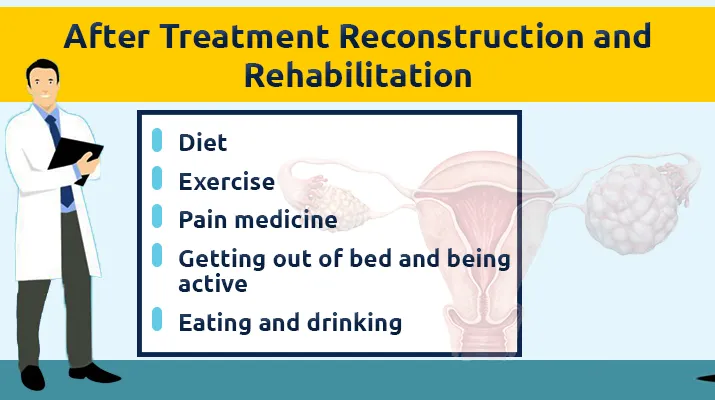 After Treatment Reconstruction and Rehabilitation