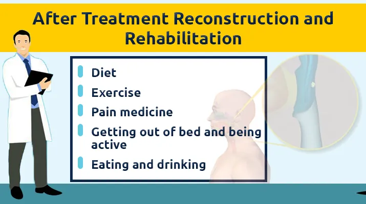 After Treatment Reconstruction and Rehabilitation 5