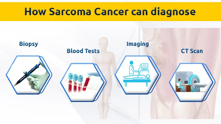 How can it be diagnosed 1 13