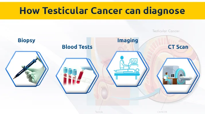 How can it be diagnosed 1 15