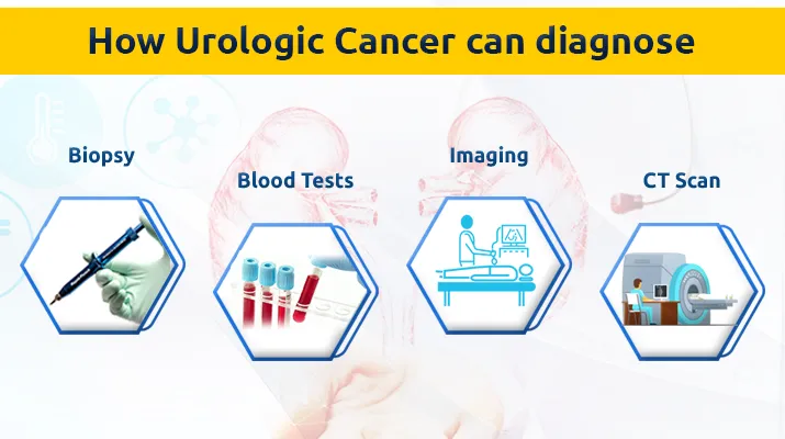 How can it be diagnosed 1 18