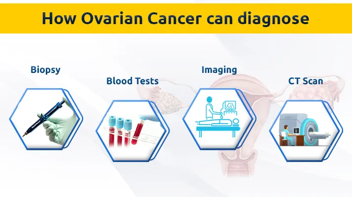 How can it be diagnosed-1