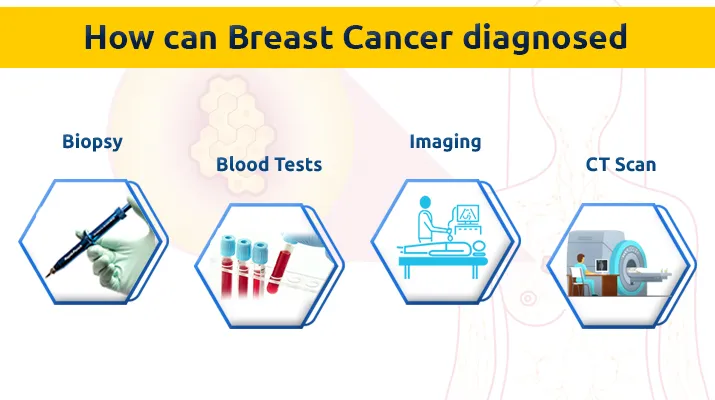How can it be diagnosed How can it be diagnosed