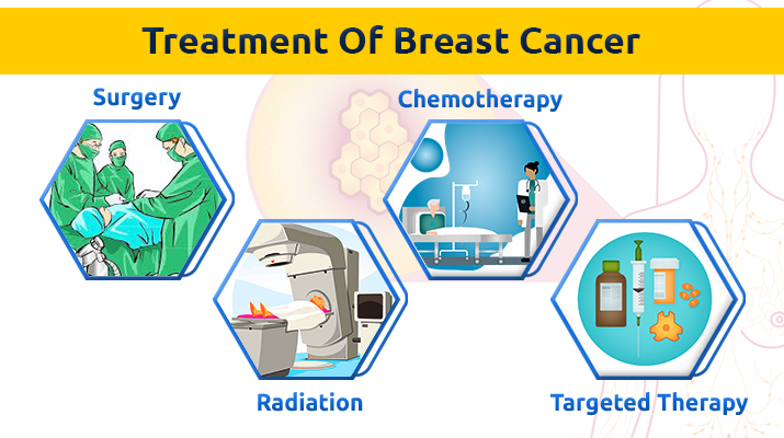 Breast Cancer Treatment in Pune