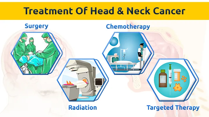 Treatment Of Head Neck Cancer