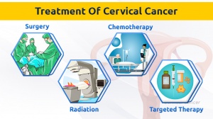 Prolife Cancer Centre | Cervix Cancer Treatment in Pune | Dr. Sumit Shah