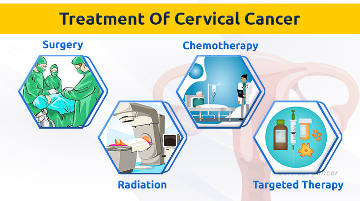 Best Hospital For Cervical Cancer Treatment In India