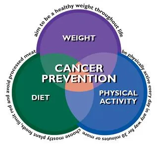 cancer cancer