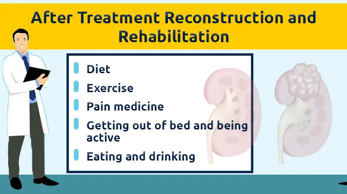 After Treatment Reconstruction and Rehabilitation After Treatment Reconstruction and Rehabilitation