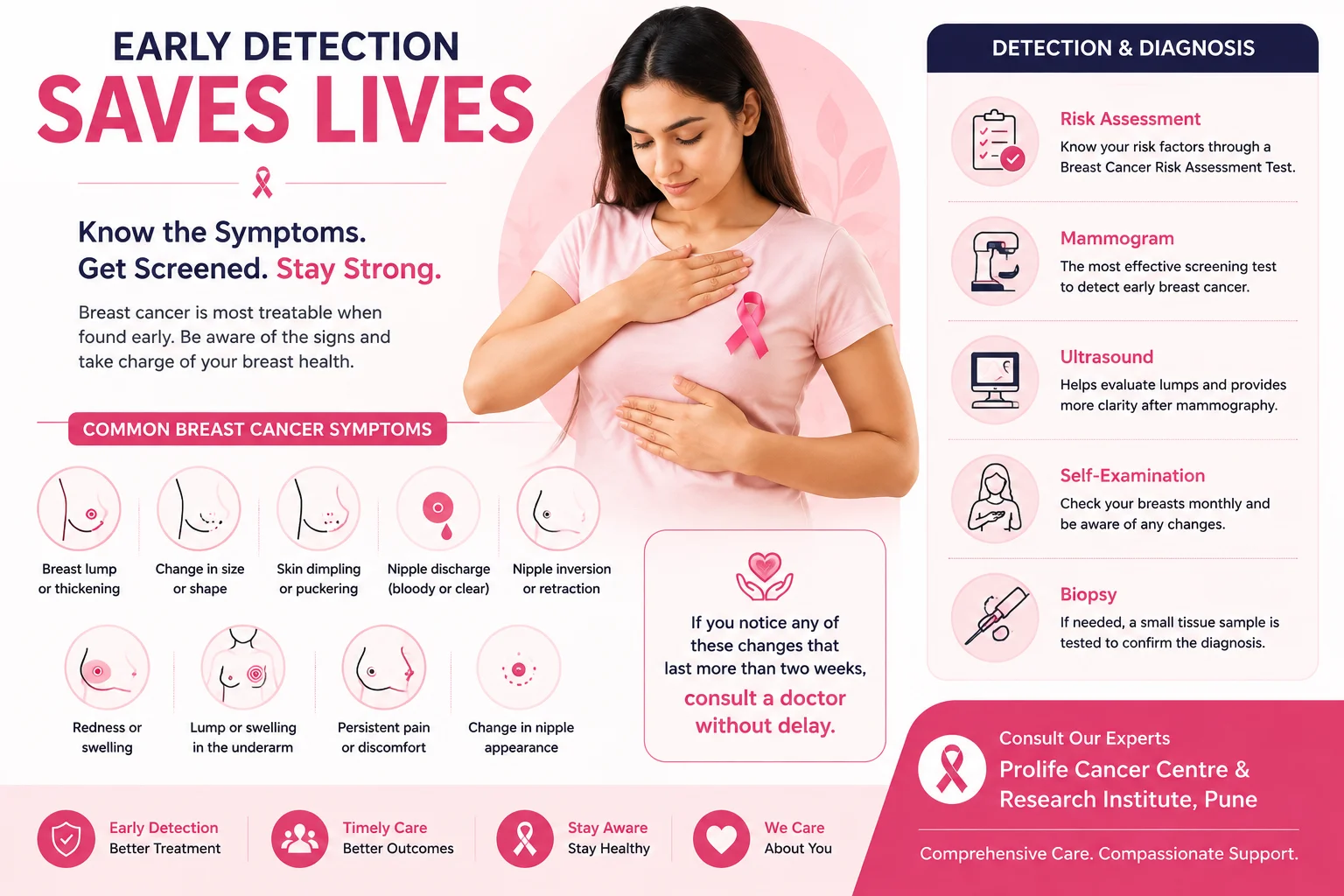 Dr. Sumit Shah consulting a breast cancer patient Dr.-Sumit-Shah-consulting-a-breast-cancer-patient