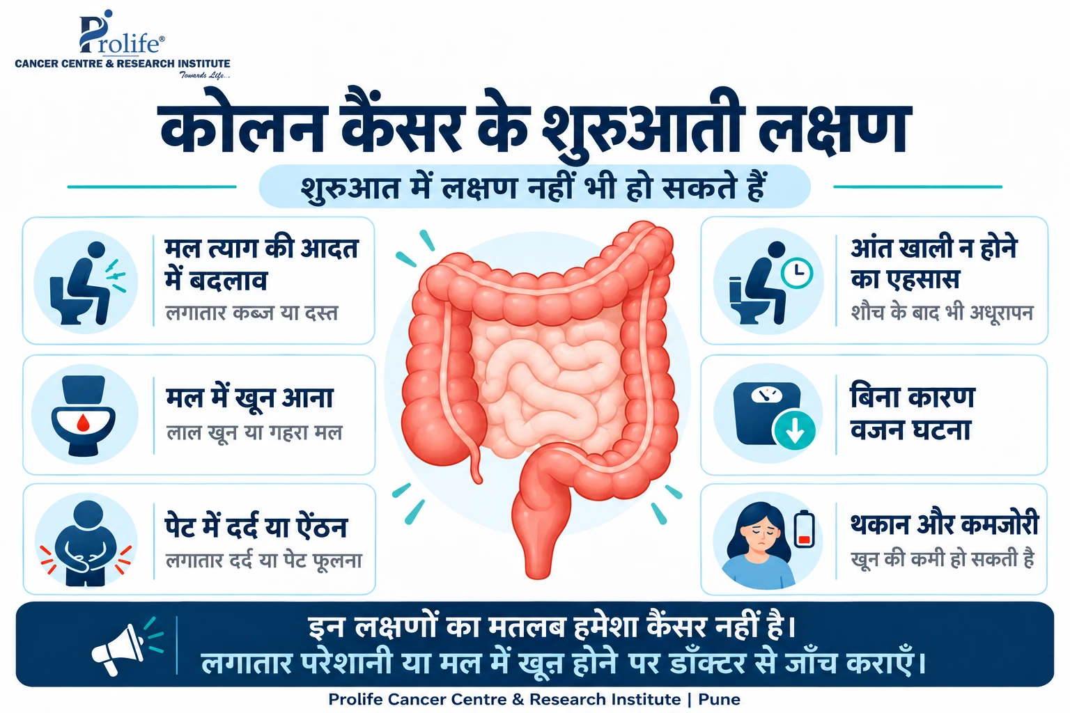 कोलन कैंसर के शुरुआती लक्षण—मल में खून, कब्ज या दस्त, पेट दर्द, वजन घटना और थकान का हिंदी इन्फोग्राफिक।