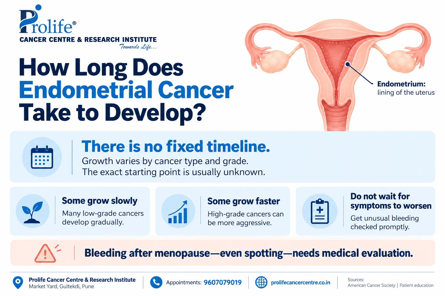 Infographic explaining endometrial cancer development and warning signs, by Prolife Cancer Centre, Pune.