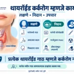 थायरॉईड कर्करोगाची लक्षणे, निदान आणि उपचार दर्शवणारे मराठी इन्फोग्राफिक — Prolife Cancer Centre, पुणे