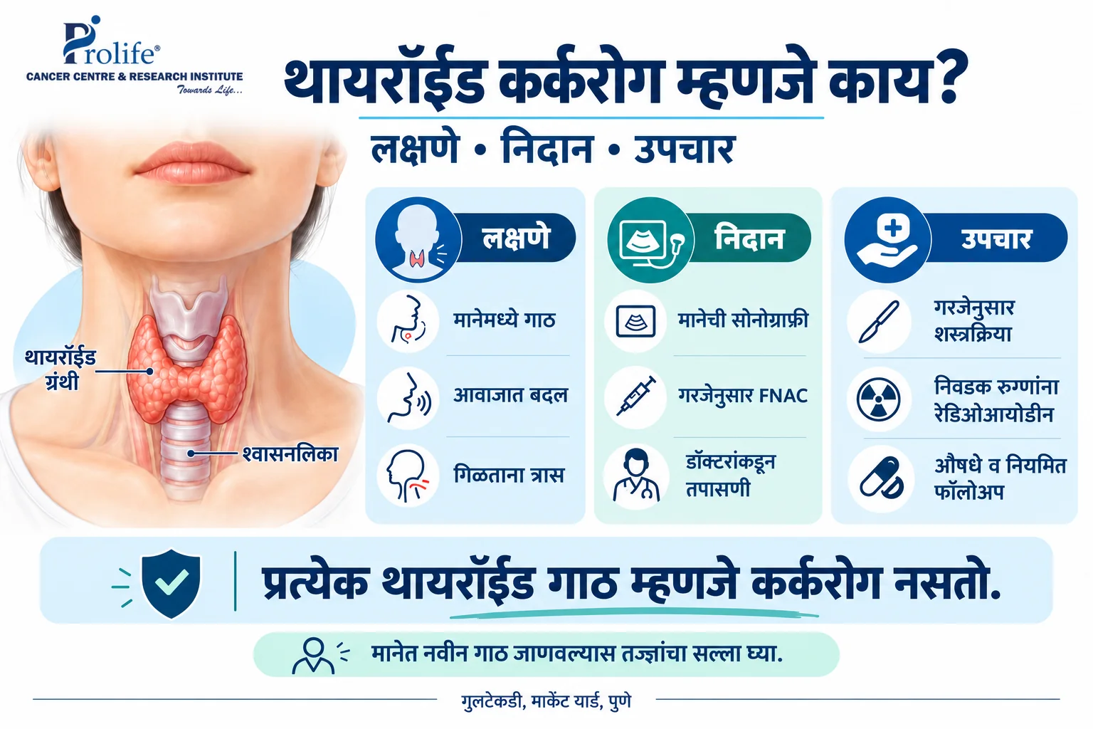थायरॉईड कर्करोगाची लक्षणे, निदान आणि उपचार दर्शवणारे मराठी इन्फोग्राफिक — Prolife Cancer Centre, पुणे